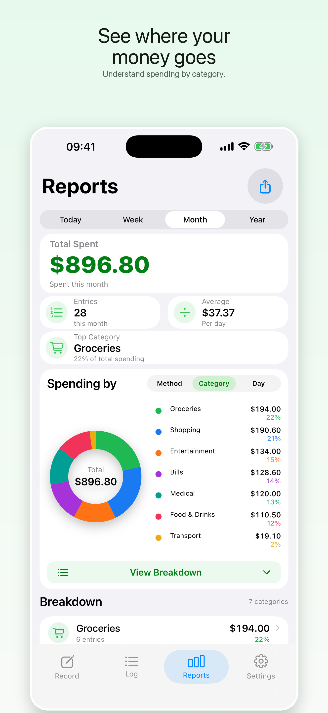 Understand spending in E